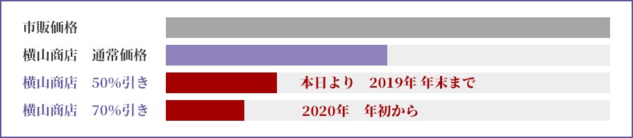 価格表