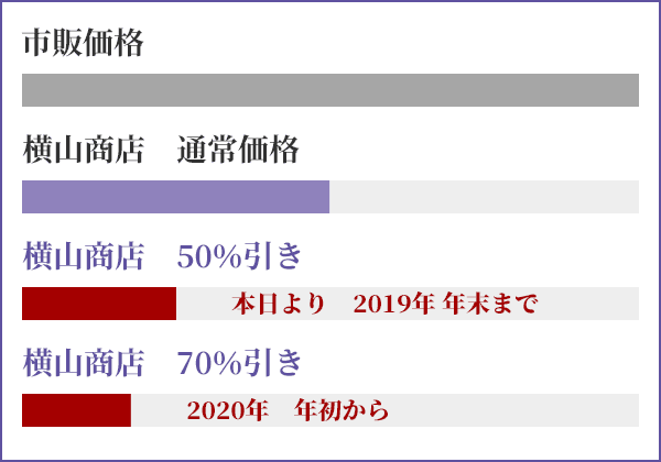 価格表